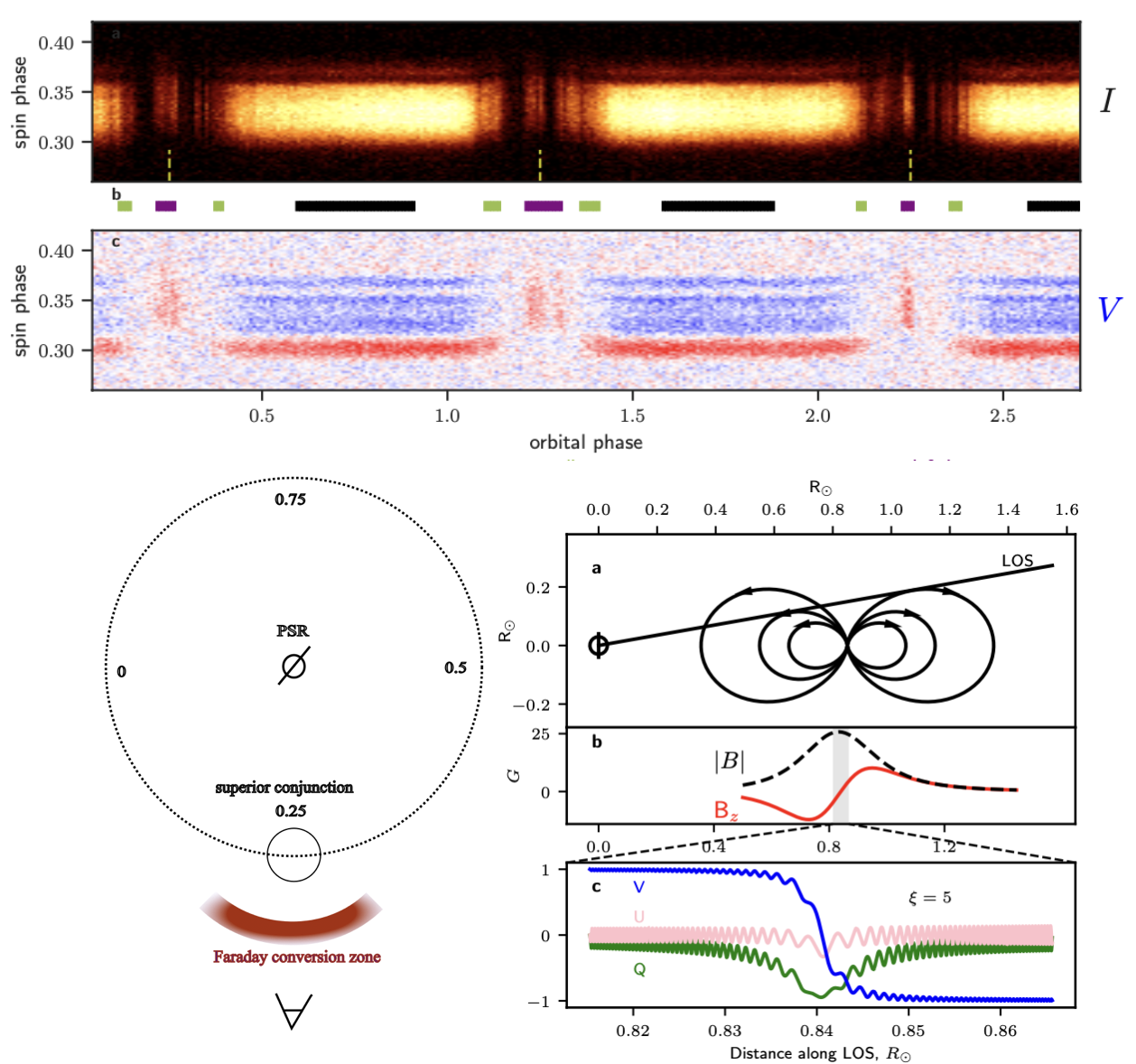 Polarization effect figure for Terzan 5A